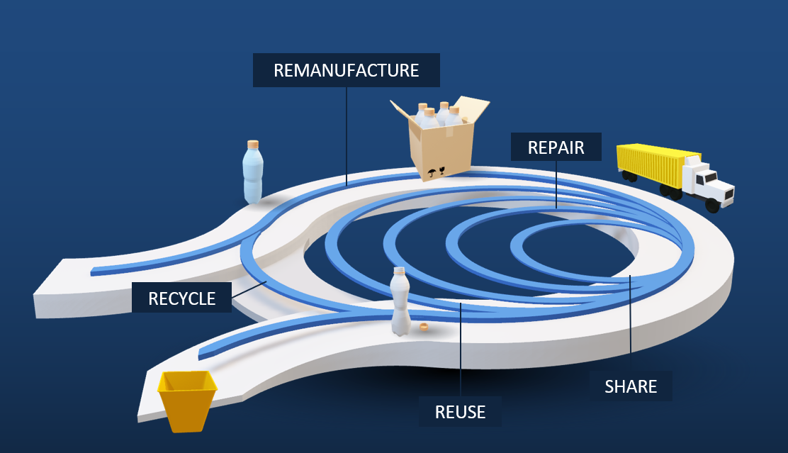 How to design a circular supply chain for a circular economy?